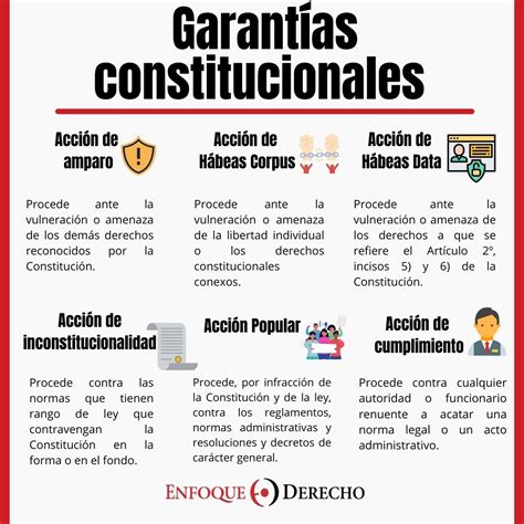 Garantías Constitucionales Definición Y Ejemplos