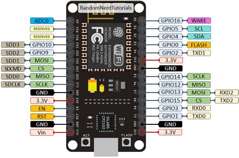 Getting Started With Esp8266 Wifi Transceiver Review Random Nerd