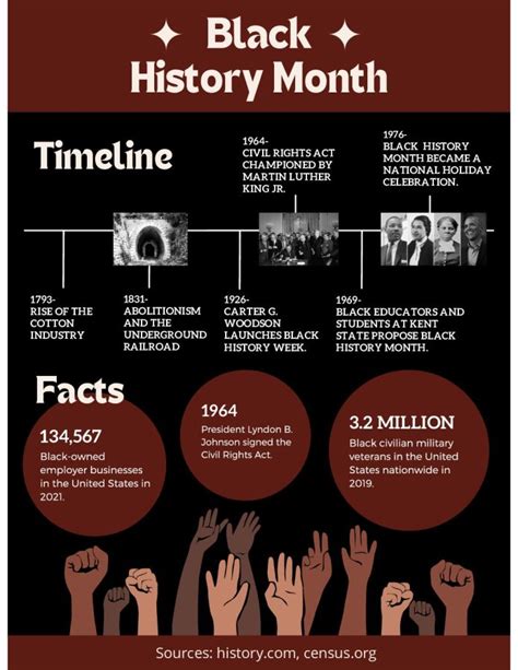 Black History Month Infographic New Trier News