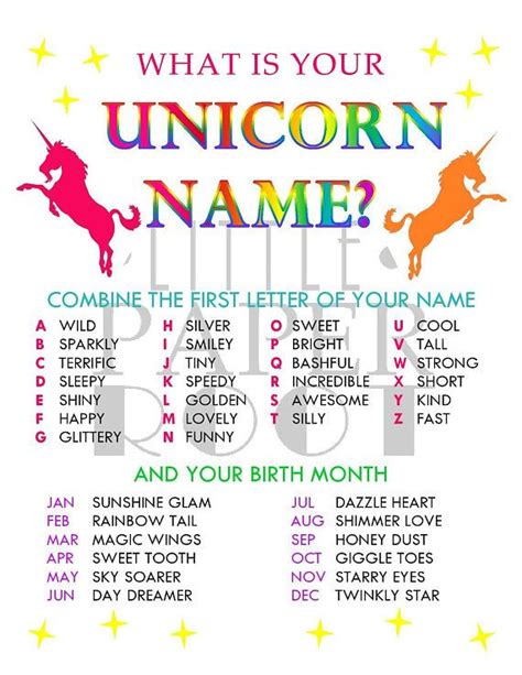 What Is Your Unicorn Name Birthday Party Modern Kid Etsy