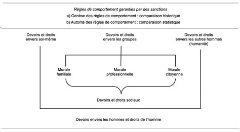 Les 48 lois du pouvoir, ce que vous devez savoir livre audio robert greene développement personnel. Le dualisme de la nature humaine et ses conditions sociales et historiques