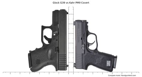 Glock G Vs Kahr Pm Covert Size Comparison Handgun Hero