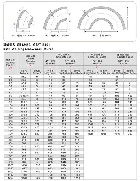 Pvc Elbow Radius Chart