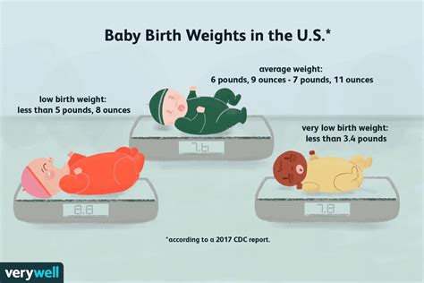 Average Baby Weight At Birth Newborn Statistics