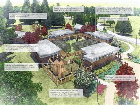 The Best School Designs Connect Kids With Nature Patriquin Architects