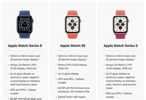Apple Watch Series 6 Worth The Money By Dev By Rayray Mac Oclock
