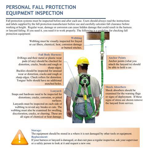 Weekly Toolbox Talk Fall Prevention Fall Protection Marek