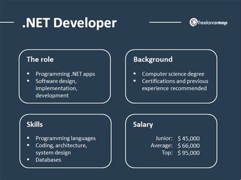 What Do Net Developers Do Career Insights