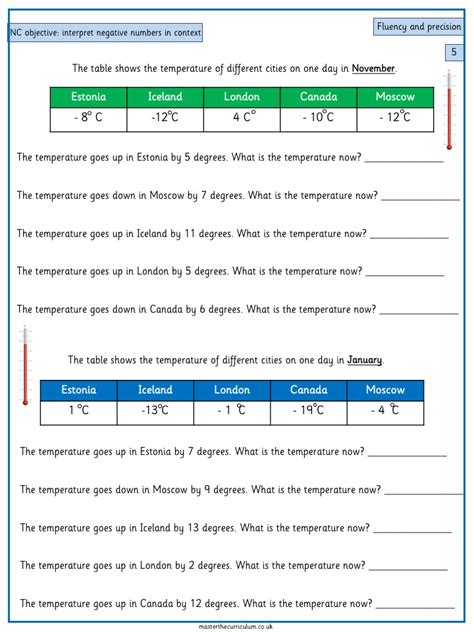 Interpret Negative Numbers In Context Worksheet