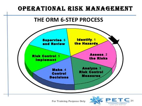 Check spelling or type a new query. ORM Operational Risks Management