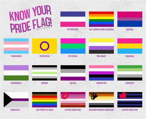 Flags Of All The Sexual Orientations Gender Identities And Lgbt