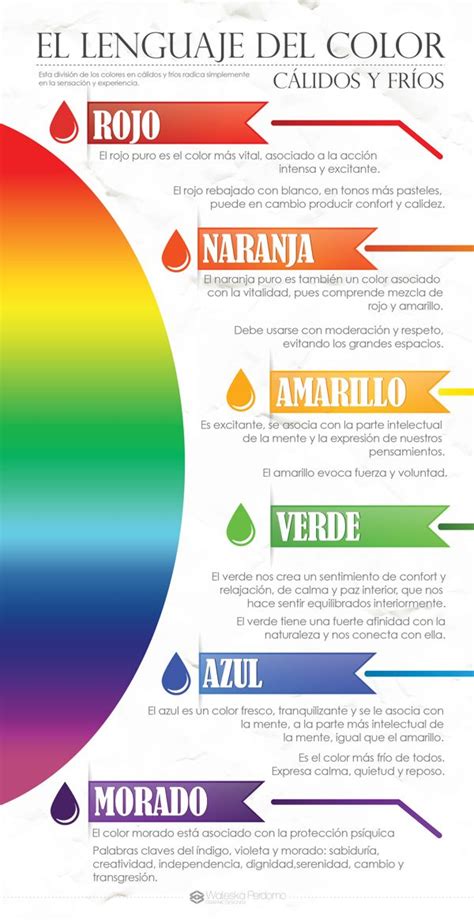 El Lenguaje Del Color Color Psychology Psychology Color Theory