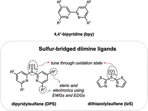 Structure Of 44 0 Bipyridine Ligand Bpy Compared To Sulfurbridged