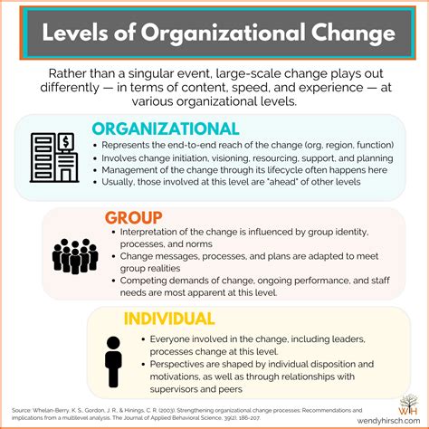 Defining Organizational Change — Wendy Hirsch