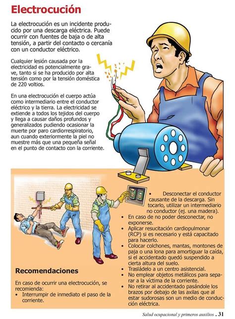 Electricidadcomo Actuar Prevencionar Perú Prevencionar Perú