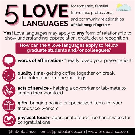 Love Languages