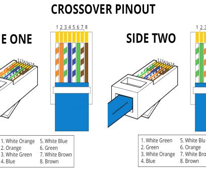 There are numerous considerations when choosing the right. Cat6 Wiring Diagram A Or B
