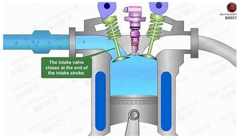 How Diesel Engines Work - Part - 1 (Four Stroke Combustion Cycle) - YouTube