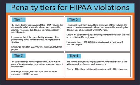 Hipaa And The Hitech Act Chartrequest