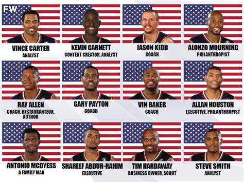 2000 Usa Dream Team Where Are They Now Fadeaway World