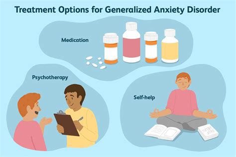 Generalized Anxiety Disorder An Overview By Dr Shoury Kuttappa Jun 2020 Medium
