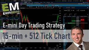 My Day Trading Strategy For The E Mini Futures Using A 15 Min 512