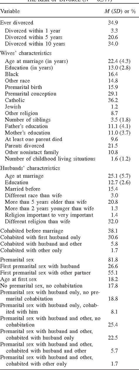 Pdf Premarital Sex Premarital Cohabitation And The Risk Of Subsequent Marital Dissolution