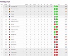 Bundesliga 2 Table 2016/17 - Bundesliga League Table 16 17 Gallery ...