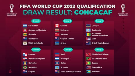 Fifa World Cup 2022 Qualification Concacaf Draw Result Eurocopa Fútbol