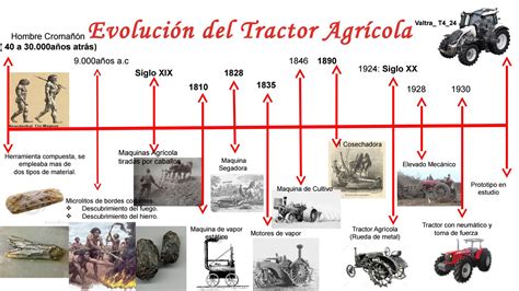 Linea De Tiempo Evolucion Del Tractor Agricola By Oscary Freites Issuu