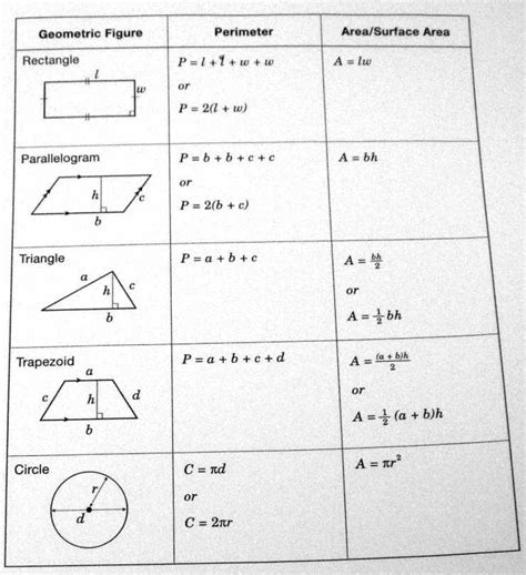 Volume And Surface Area Formulas Cheat Sheet Angelz Of Love