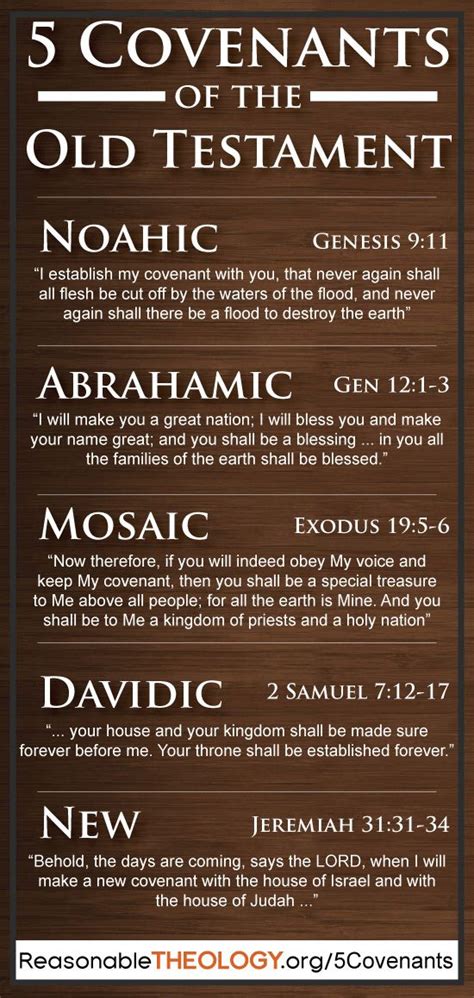 5 Covenants Of The Old Testament Ancien Testament Étude Biblique