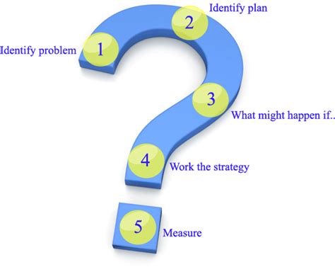 The 5 Step Problem Solving Method