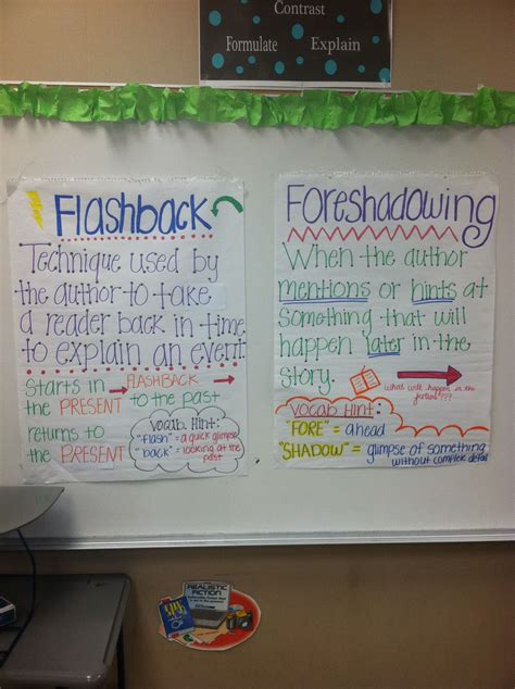 Anchor Charts Foreshadowing And Flashback 6th Grade Reading Middle