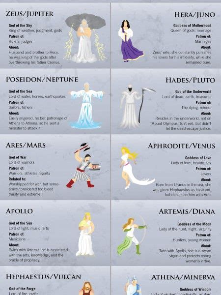 List Of Greek Gods And Roman Equivalents Trailesneuxbe