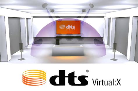 Dts Virtualx Overhead Sound Without Speakers