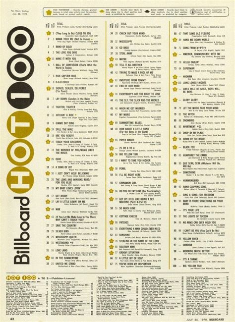 Billboard Hot 100 Chart 1970 07 25 Music Charts Pop Songs Billboard Hot 100
