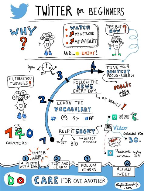 Twitter For Beginners A Sketchnote By Sandrine Delage — Sketchnote Army