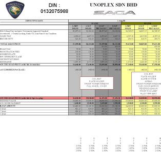 The introduction will be on 22 may 2010 2 when can. PROTON PRICE LIST