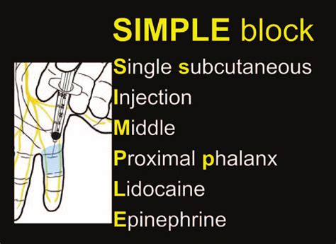 Simple Block—single Subcutaneous Injection In The Middle Of The