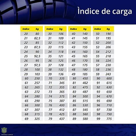 Tabela De Conversão De Medidas De Pneus