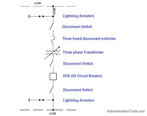 The purpose of single line diagram is to diagrammatically show sources of power, electrical equipment loads, electrical drives, system details and fault levels. Single Line Diagram Instrumentation Tools