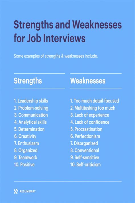 √ Examples Of Weaknesses For Interviews