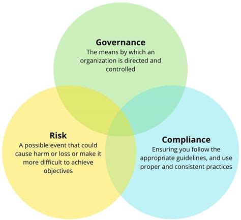 4 Absolute Benifits Of Governance Risk And Compliance Grc