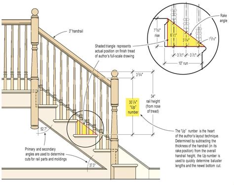 Installing Wood Balusters On An Angle Cappasay