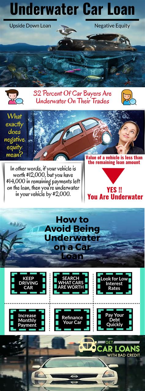 Another option to get a cosigner off a car loan is to pay off the loan either directly or by selling the car. How to get out of a underwater car loan? Take a quick ...