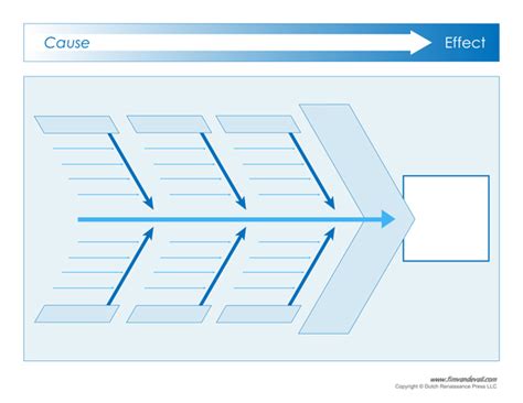 Cause And Effect Diagram Templates Pdf Format Tims Printables