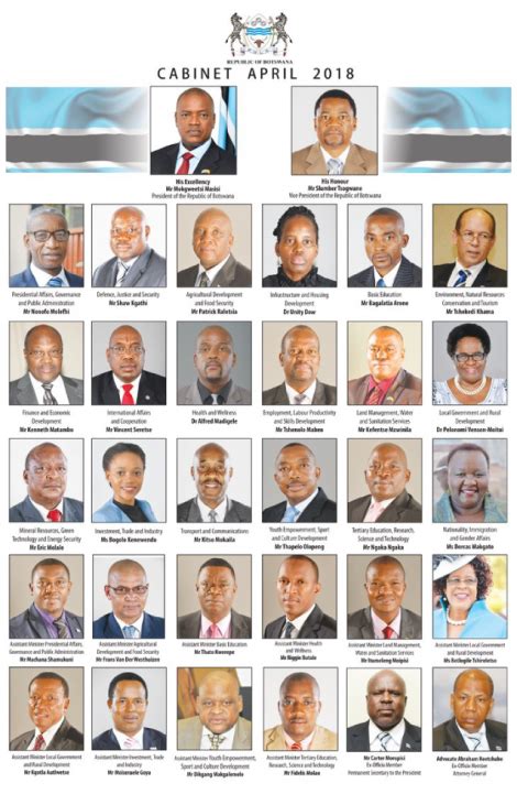 President Masisi Appoints His Cabinet Ministers Yourbotswana