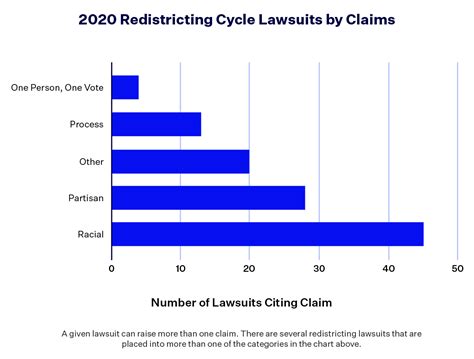 2020 Redistricting Cycle Report How Maps Were Challenged In Court