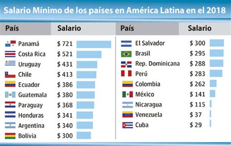 Salario Minimo En Panama Federal Salary Guide And Info